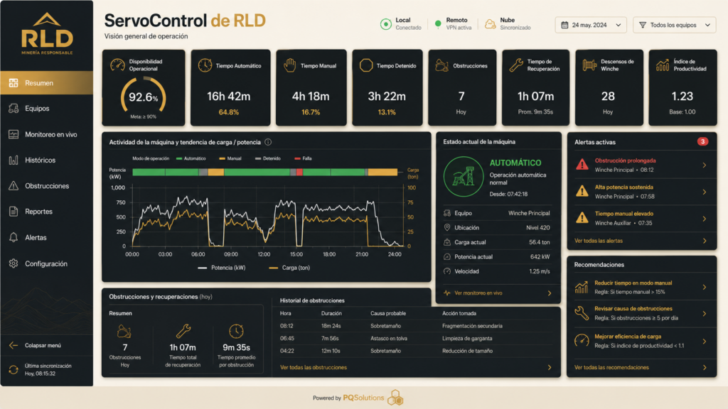 Dashboard de ServoControl de RLD mostrando indicadores de operación
